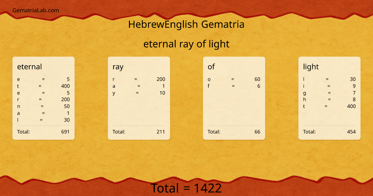 eternal ray of light in hebrewEnglish Gematria